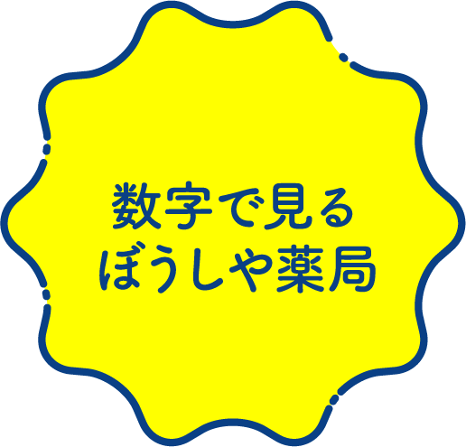 働く環境を知る